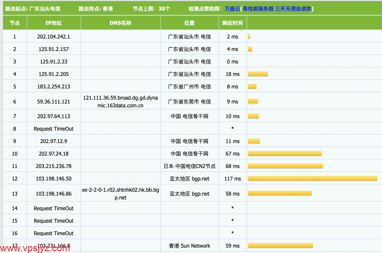 触摸云 香港大宽带GT线路VPS/20M起，电信日本、移动联通直连,93f54gZPlA60V66hYLNX4g.png,触摸云,香港GT,VPS,第6张