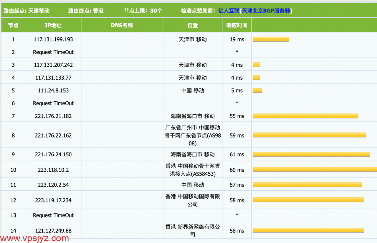 触摸云 香港大宽带GT线路VPS/20M起，电信日本、移动联通直连,4UVZG7yeuktFZRB08TqsEA.png,触摸云,香港GT,VPS,第8张