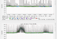 各大服务器商家香港CMI线路延迟丢包测试：腾讯云轻量/DMIT/rfchost/xTom/WikiHost/Vmshell香港机房_vps加油站