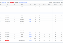 OULUCLOUD欧路云美国洛杉矶双程9929线路vps测评_vps加油站