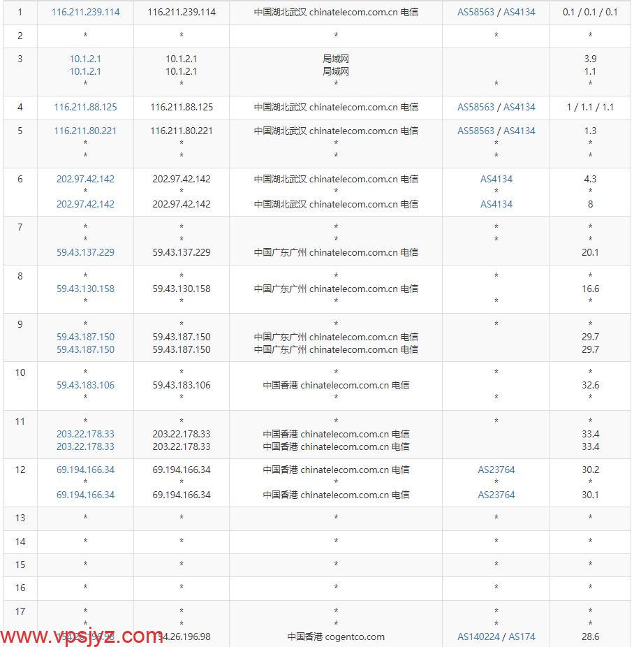 10gbiz香港VPS电信去程路由