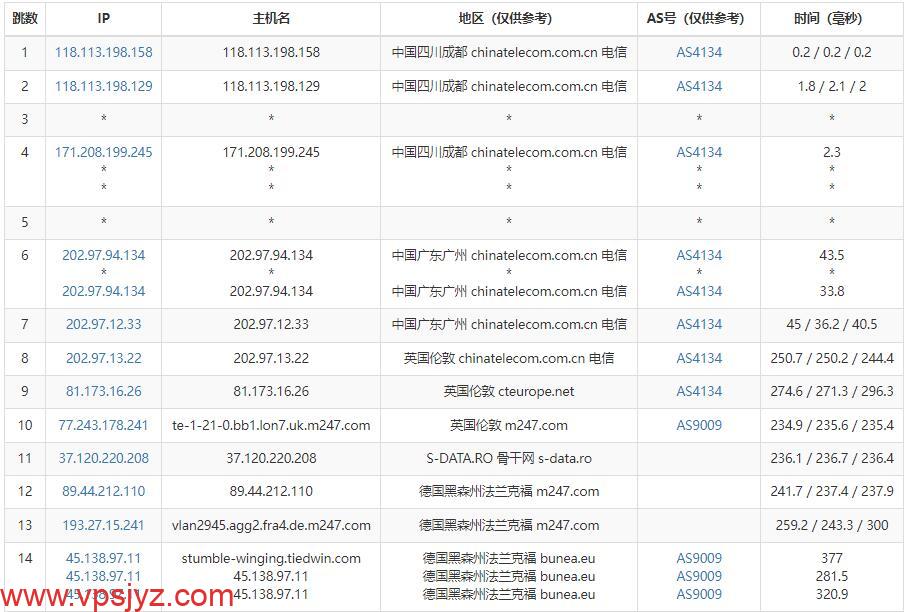 Virtono德国VPS电信去程路由测试