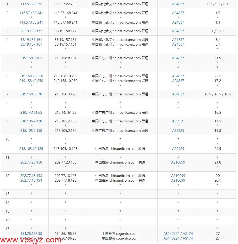 10gbiz香港VPS联通去程路由