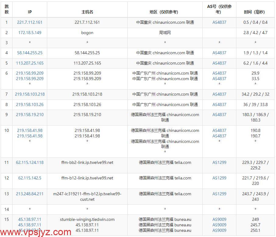 Virtono德国VPS联通去程路由测试