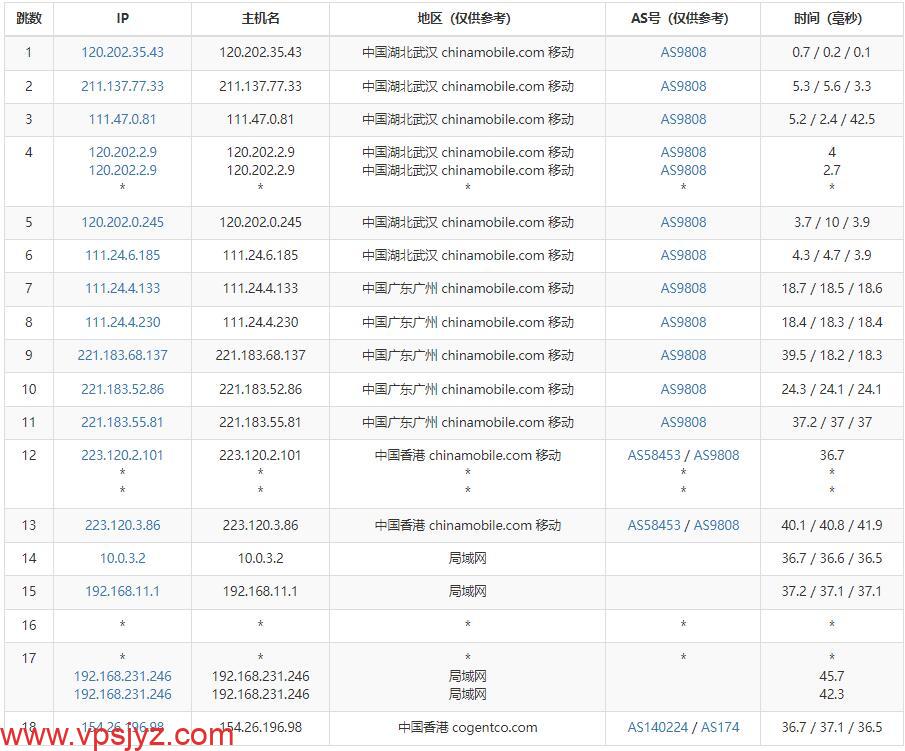 10gbiz香港VPS移动去程路由