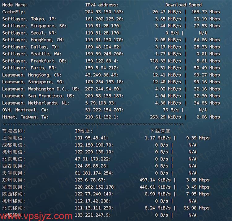 natanetwork印度尼西亚大硬盘VPS下载速度