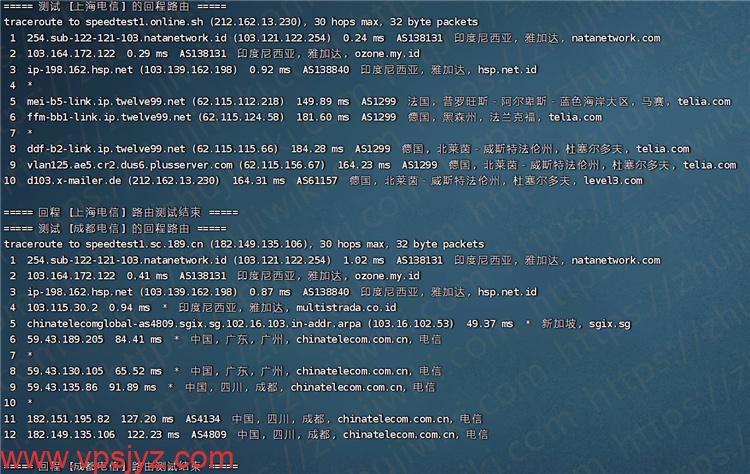 natanetwork印度尼西亚大硬盘VPS电信回程测试