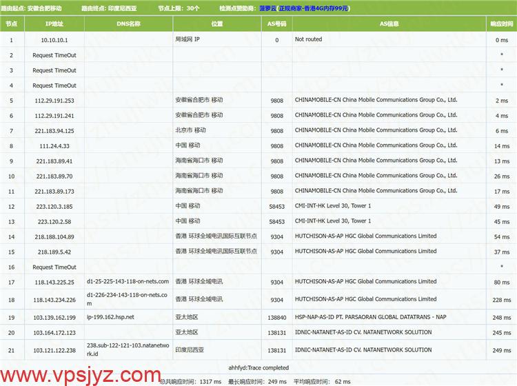 natanetwork印度尼西亚大硬盘VPS移动去程测试