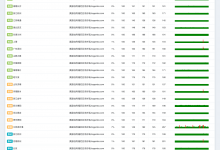 vmiss美国9929线路VPS测评：支持支付宝/微信支付_vps加油站