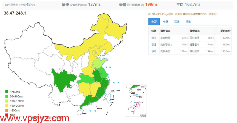 全国Ping的延迟效果