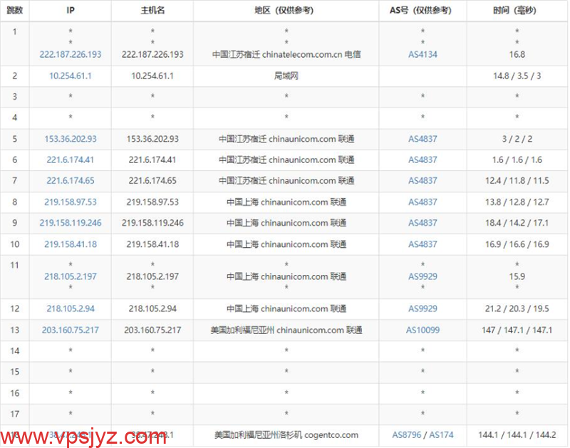 联通去程路由