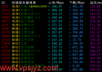 RackNerd法国VPS上传下载速度