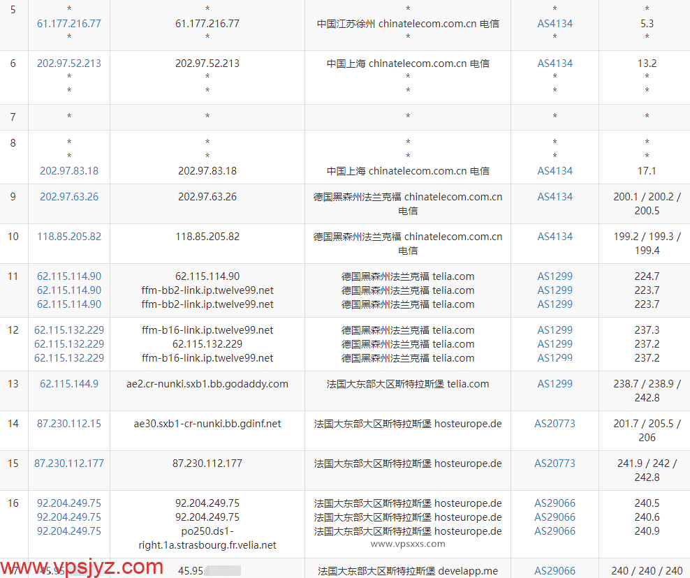 RackNerd法国VPS电信去程路由