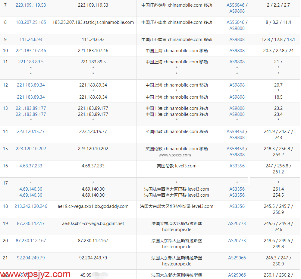 RackNerd法国VPS移动去程路由