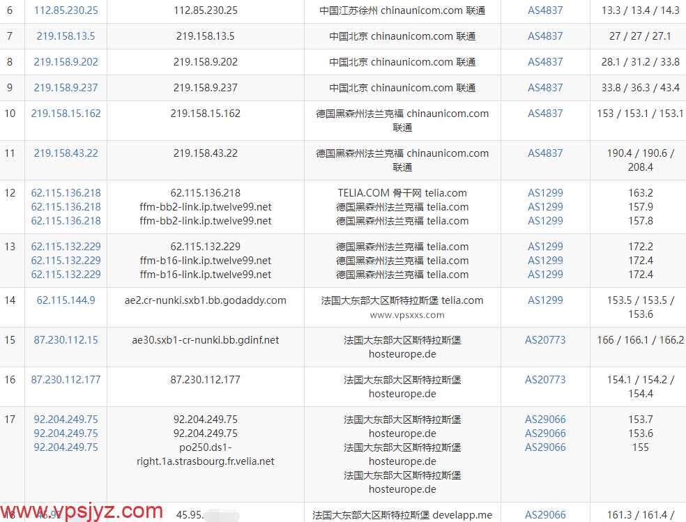 RackNerd法国VPS联通去程路