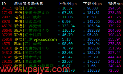 justhost俄罗斯喀山vps上传下载速度