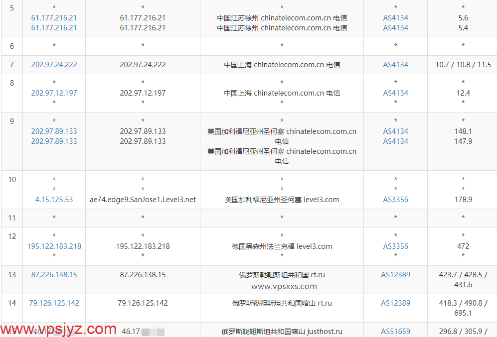 justhost俄罗斯喀山vps电信去程