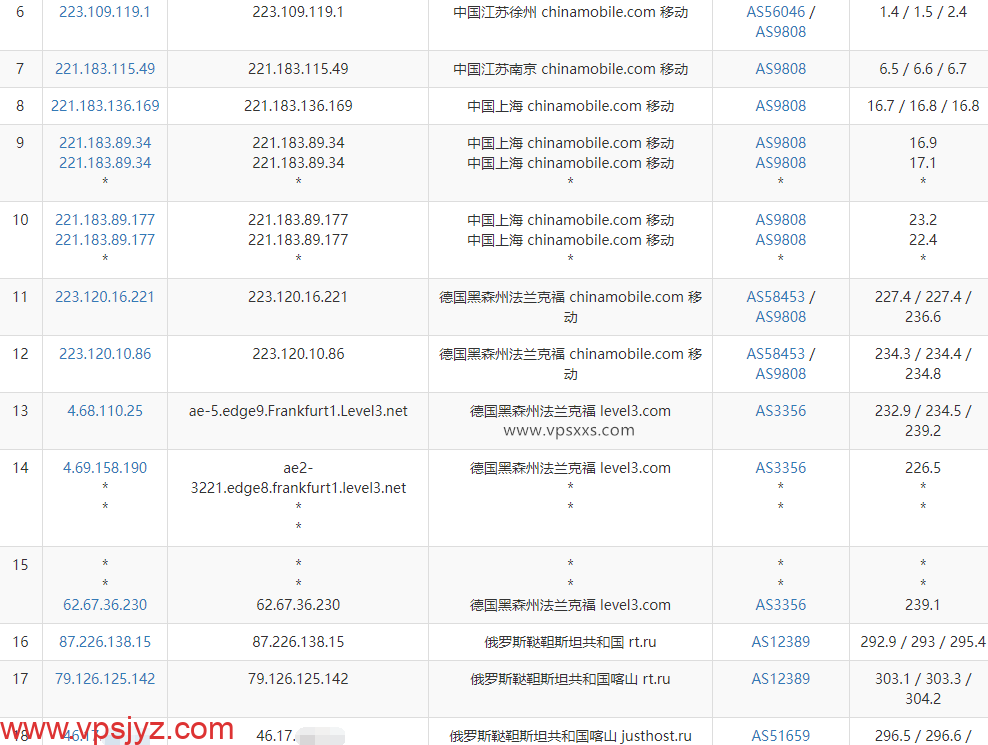 justhost俄罗斯喀山vps移动去程