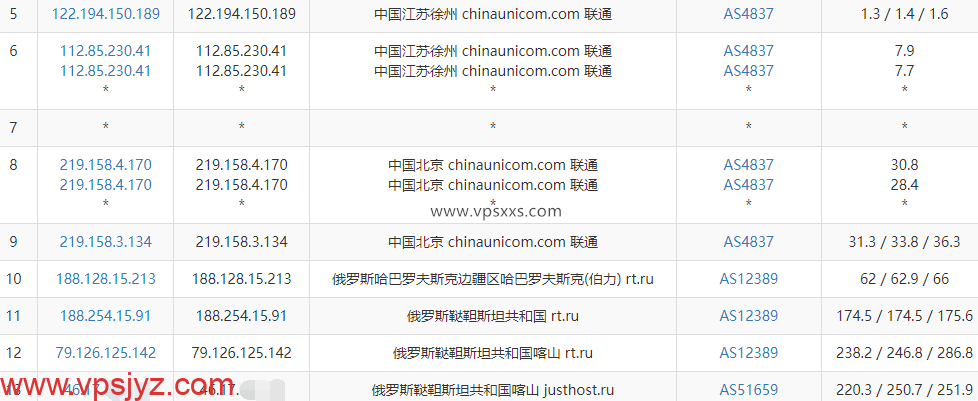 justhost俄罗斯喀山vps联通去程