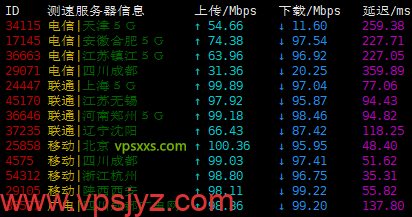 SpikeTel香港vps上传下载速度