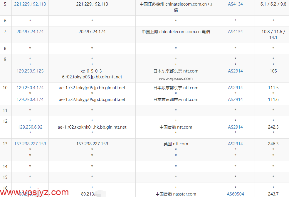 SpikeTel香港vps电信去程路由