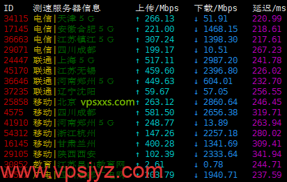 hosteons美国迈阿密vps上传下载速度测试