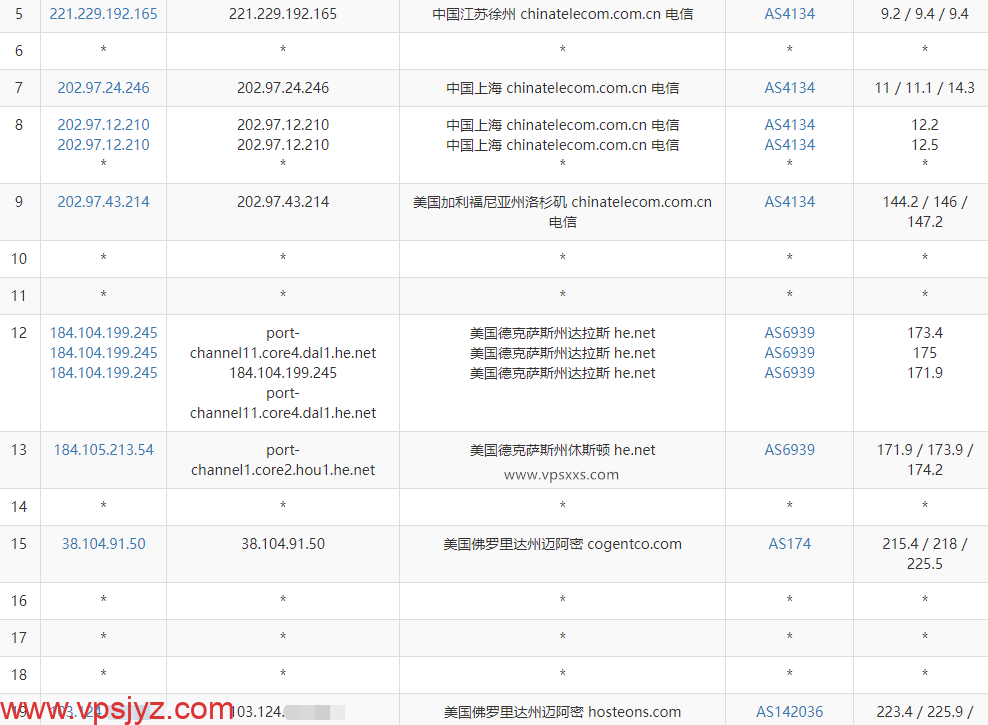 hosteons美国迈阿密vps电信去程路由