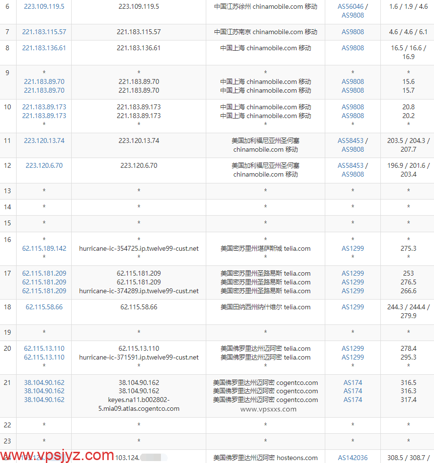 hosteons美国迈阿密vps移动去程路由