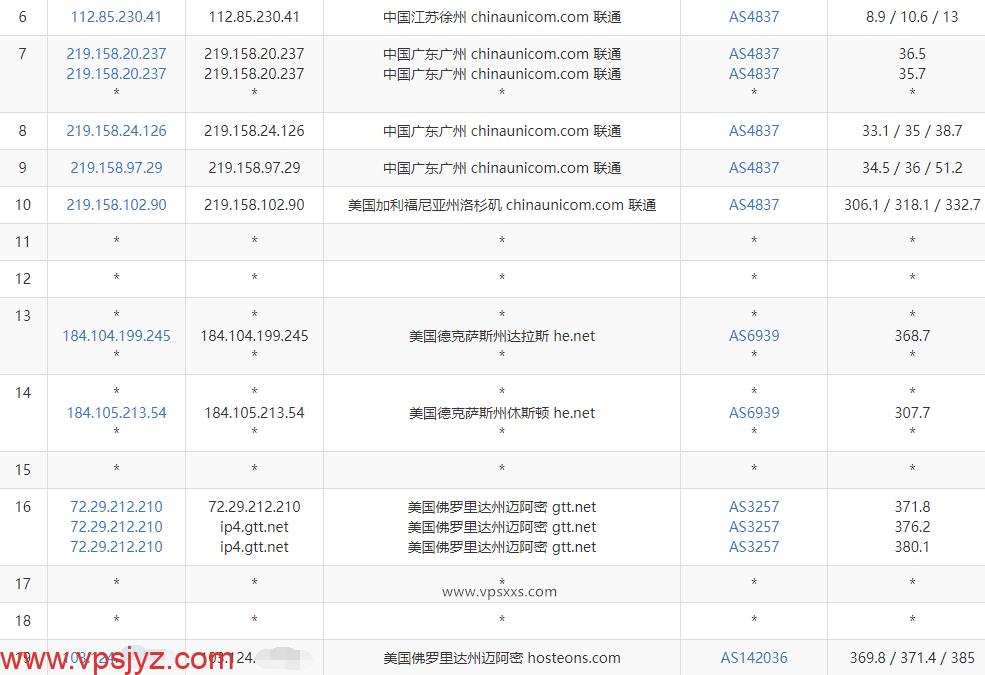 hosteons美国迈阿密vps联通去程路由