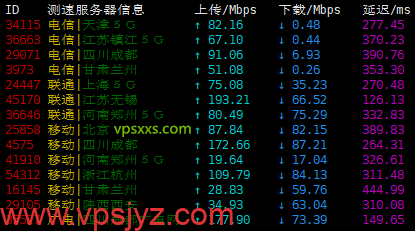 vHost越南vps上传下载速度