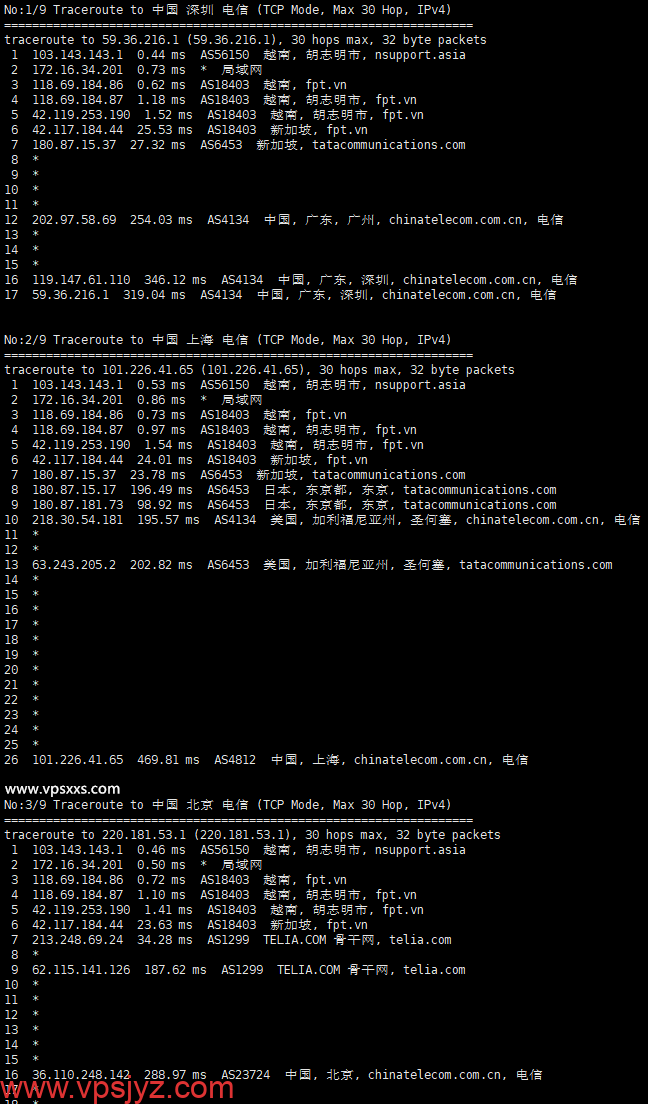 vHost越南vps电信回程路由