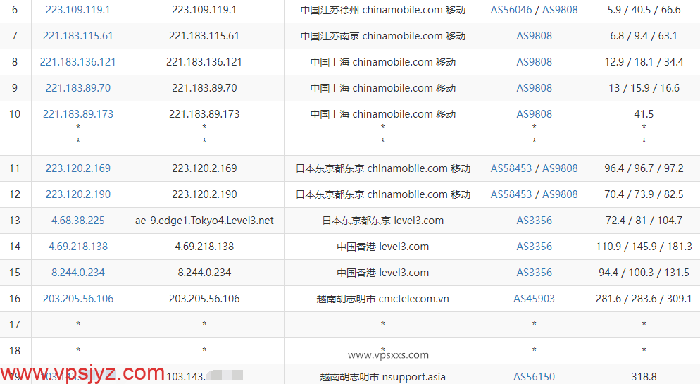 vHost越南vps移动去程路由