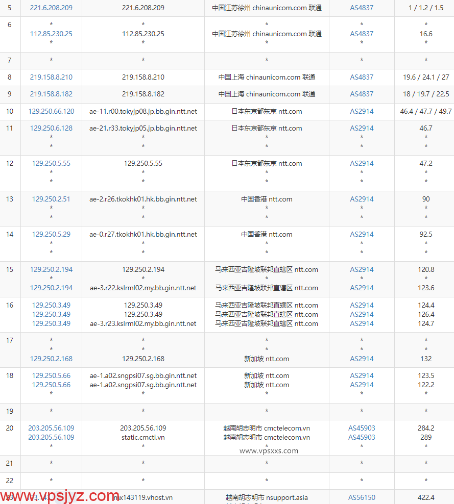 vHost越南vps联通去程路由