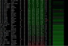 华纳云：美国服务器E5-2680 V3上线，双CPU/500G SSD/50M CN2/20G防御低至1066元/月（含测评）_vps加油站