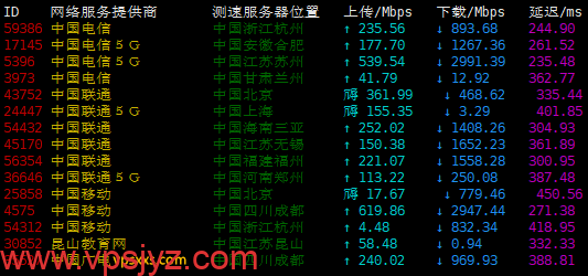 ExtraVM荷兰vps上传下载速度测试