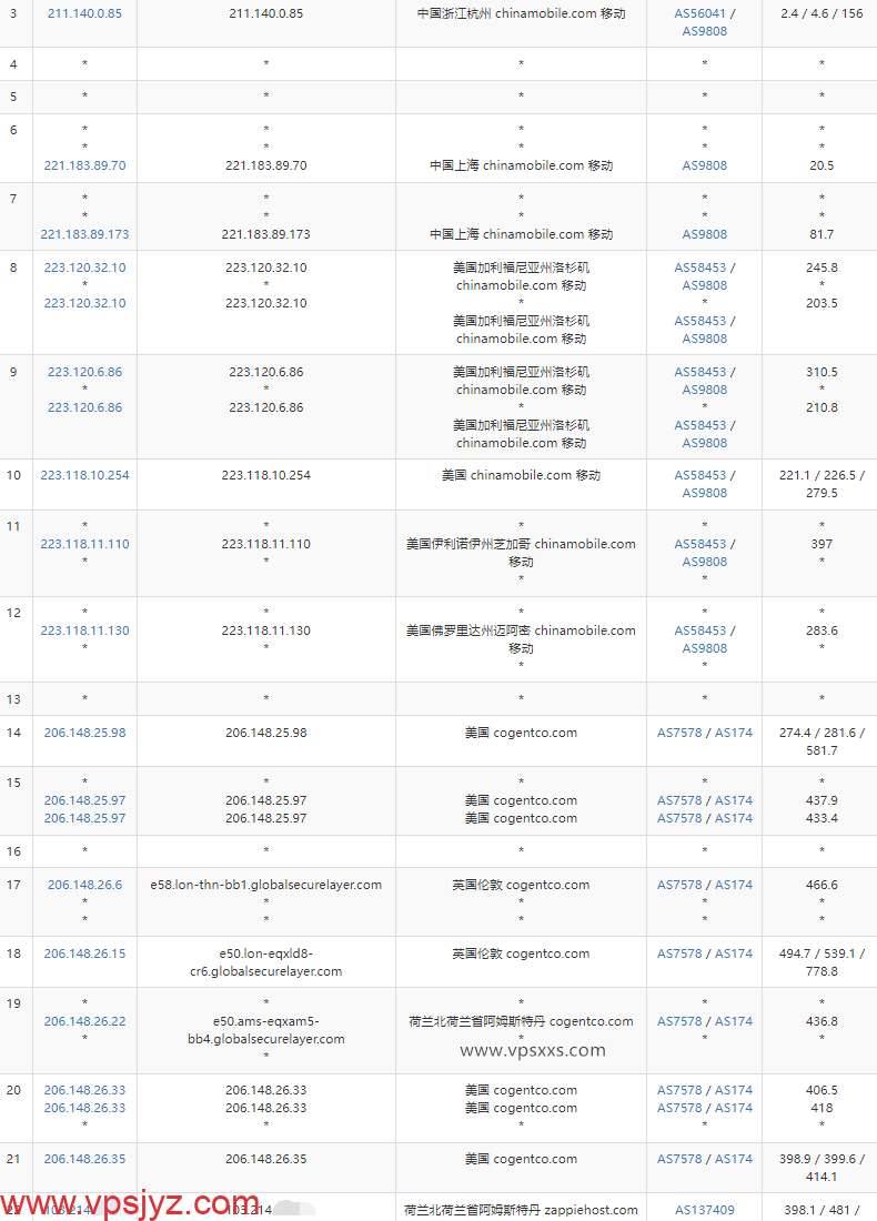 ExtraVM荷兰vps移动去程路由