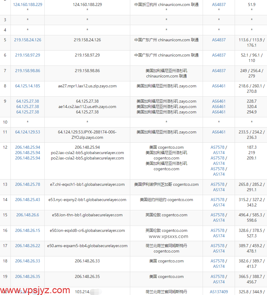 ExtraVM荷兰vps联通去程路由