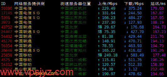 OneTechCloud美国4837线路VPS上传下载速度