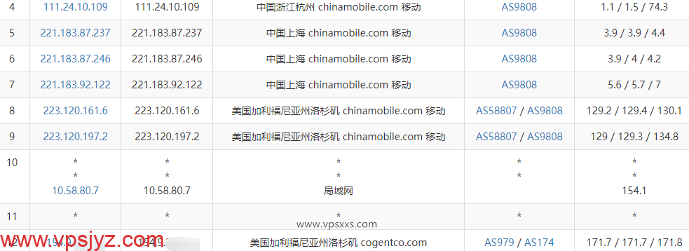 OneTechCloud美国4837线路VPS移动去程路由