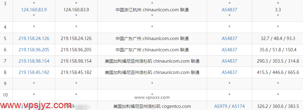 OneTechCloud美国4837线路VPS联通去程路由