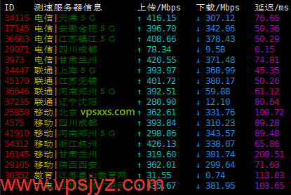 ZgoCloud日本大阪IIJ线路VPS三网上传下载速度