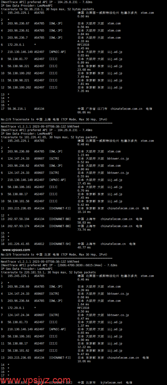 ZgoCloud日本大阪IIJ线路VPS电信回程路由