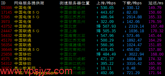 搬瓦工澳大利亚悉尼VPS上传下载速度