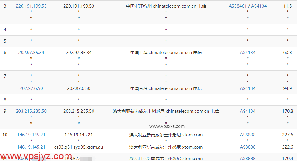 搬瓦工澳大利亚悉尼VPS电信去程路由