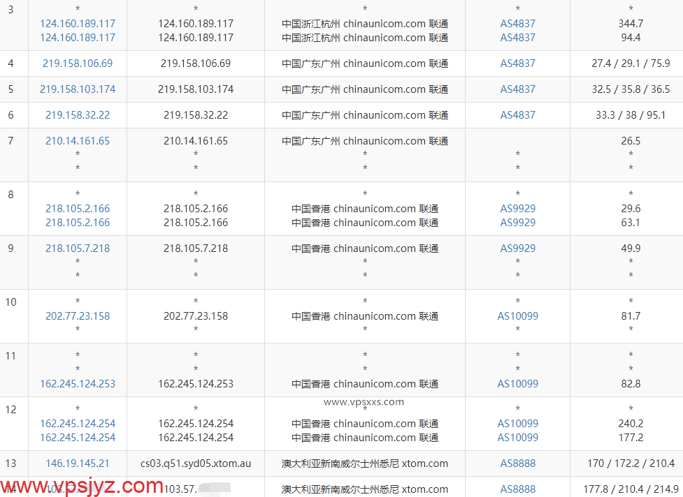 搬瓦工澳大利亚悉尼VPS联通去程路由