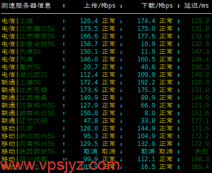 搬瓦工美国洛杉矶DC6机房上传下载速度