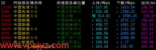 搬瓦工加拿大CN2 GIA线路VPS三网上传下载速度测试