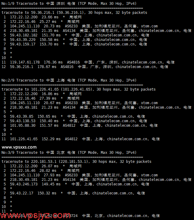 搬瓦工加拿大CN2 GIA线路VPS电信回程路由