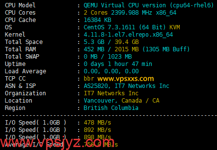 搬瓦工加拿大CN2 GIA线路VPS硬件测试