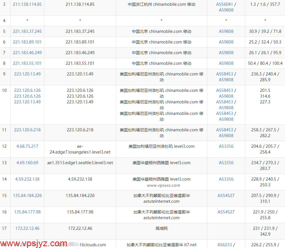 搬瓦工加拿大CN2 GIA线路VPS移动去程路由
